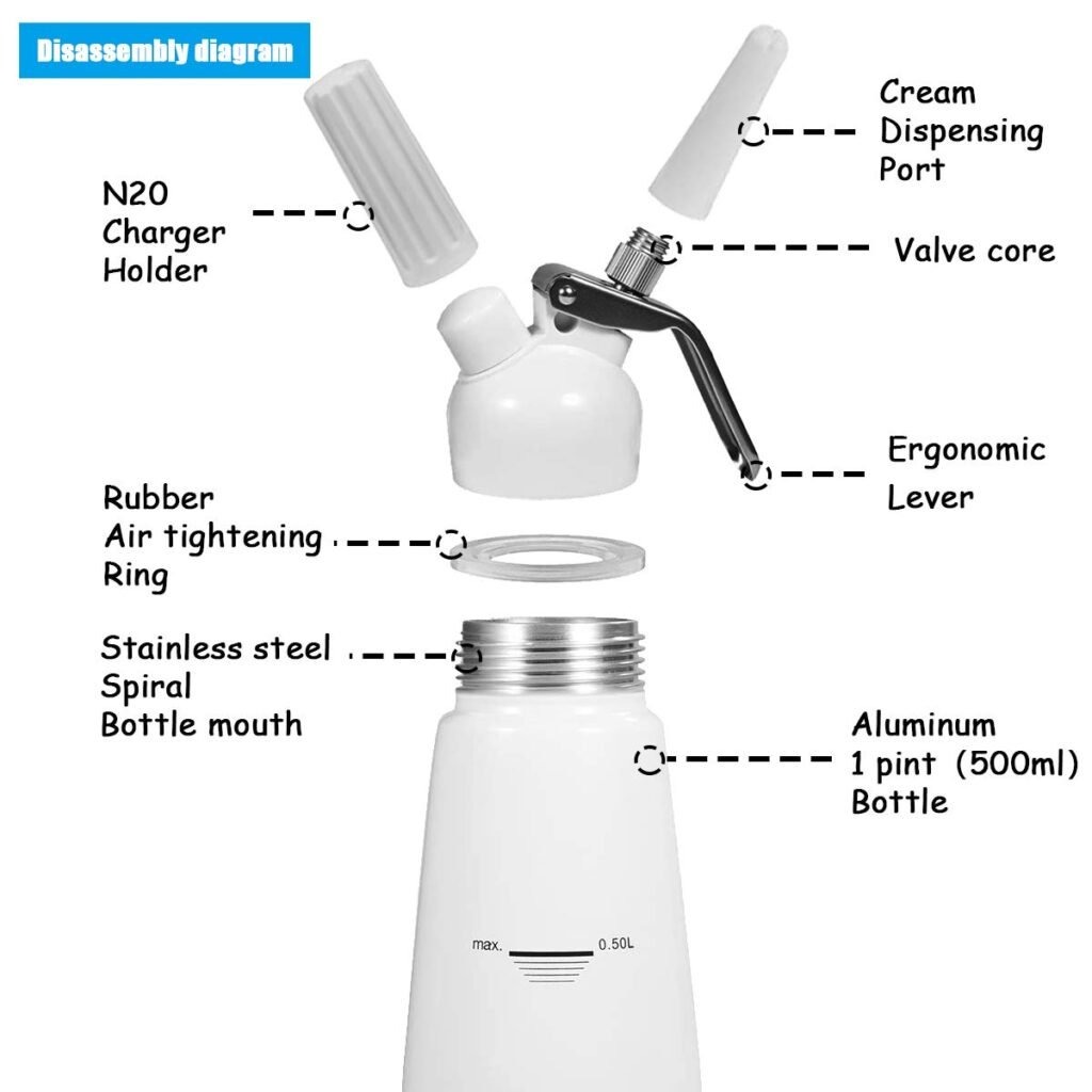 Cross section of a cream dispenser nozzle