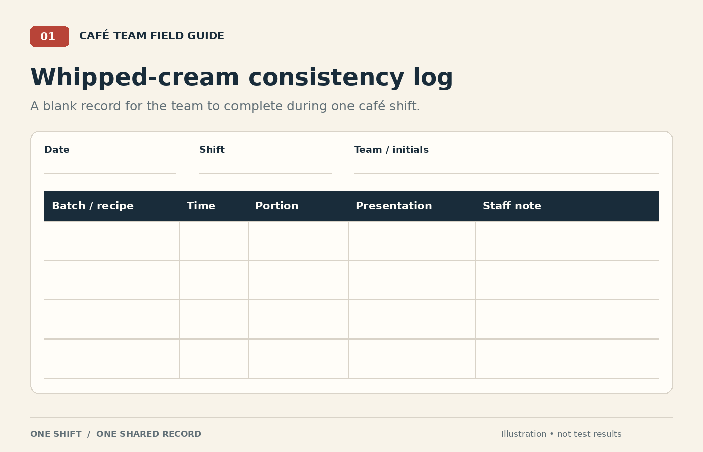 Blank café whipped-cream consistency log with date, shift, team initials, and columns for batch or recipe, time, portion, presentation, and staff notes.